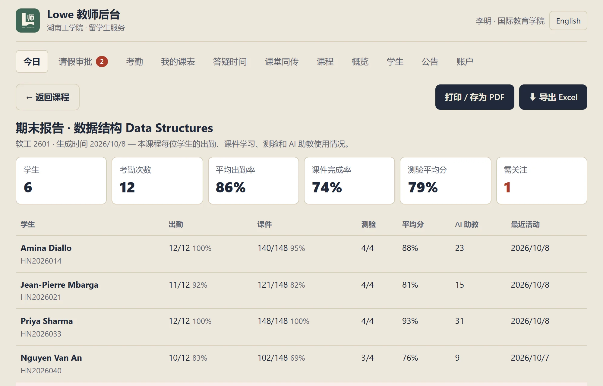 End-of-term course report: attendance, slides studied, quizzes and AI tutor use per student